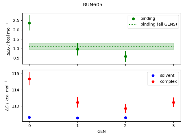 convergence plot