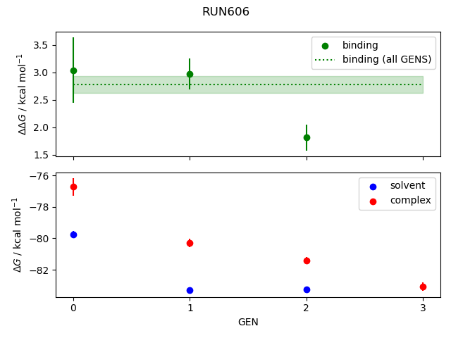 convergence plot
