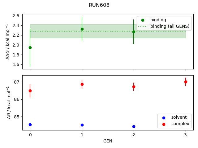 convergence plot