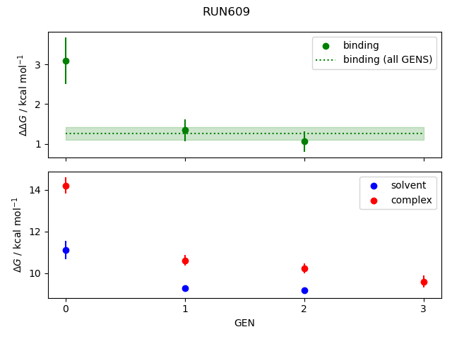 convergence plot