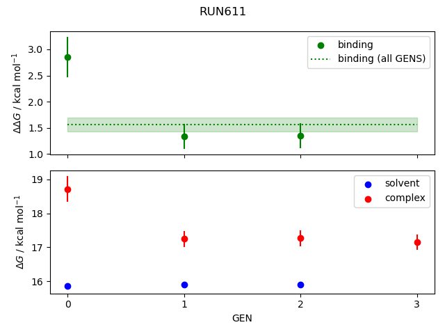convergence plot