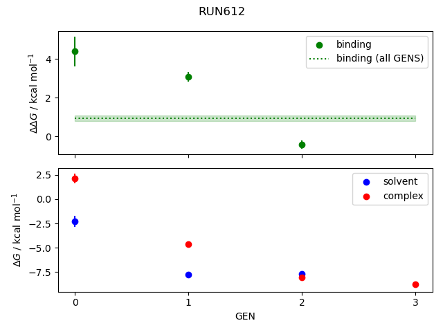 convergence plot