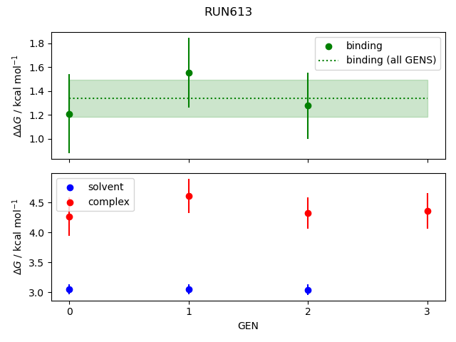 convergence plot