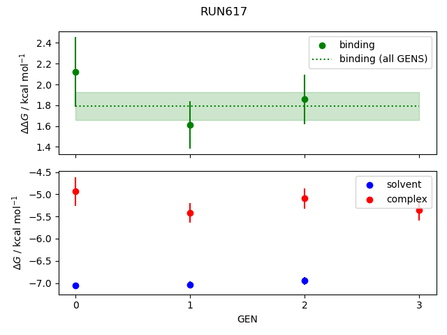 convergence plot