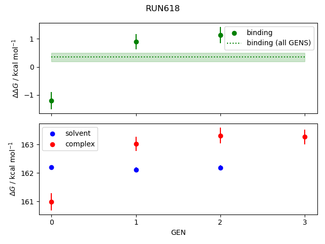 convergence plot