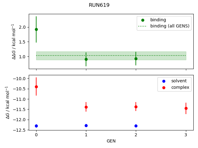 convergence plot