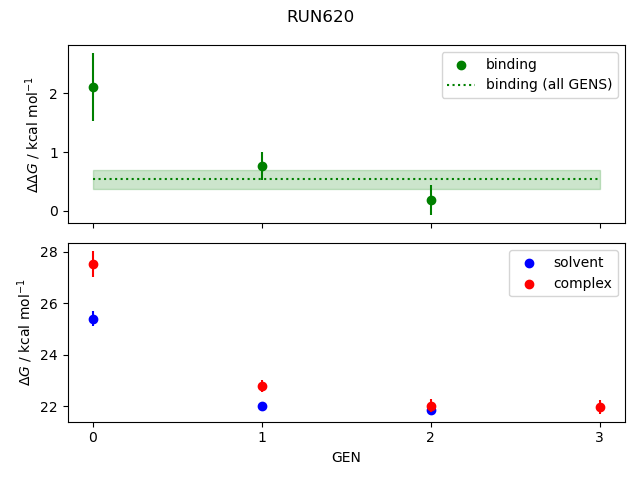 convergence plot