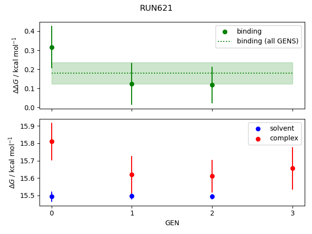 convergence plot