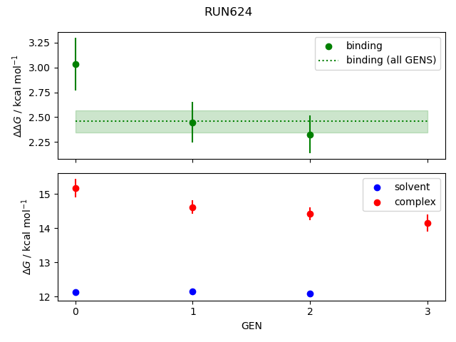 convergence plot