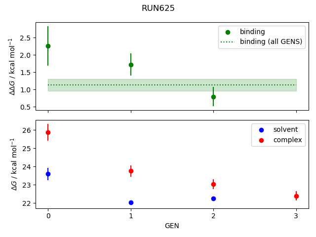 convergence plot