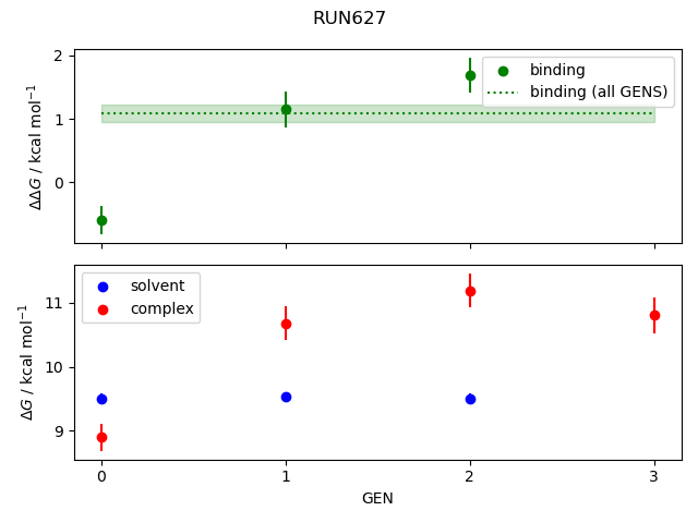 convergence plot