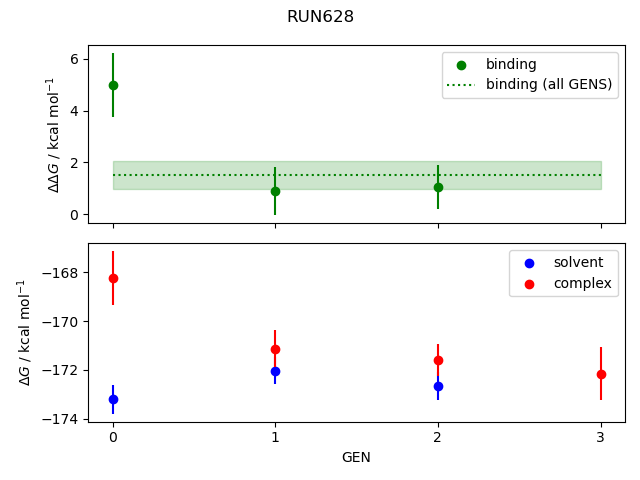 convergence plot