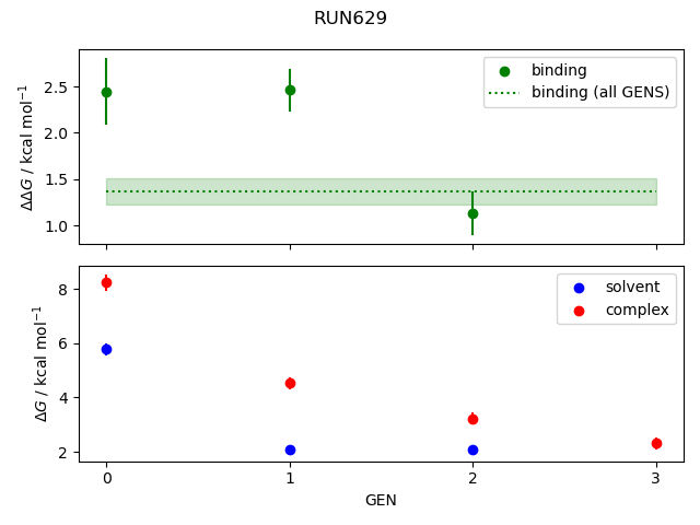 convergence plot