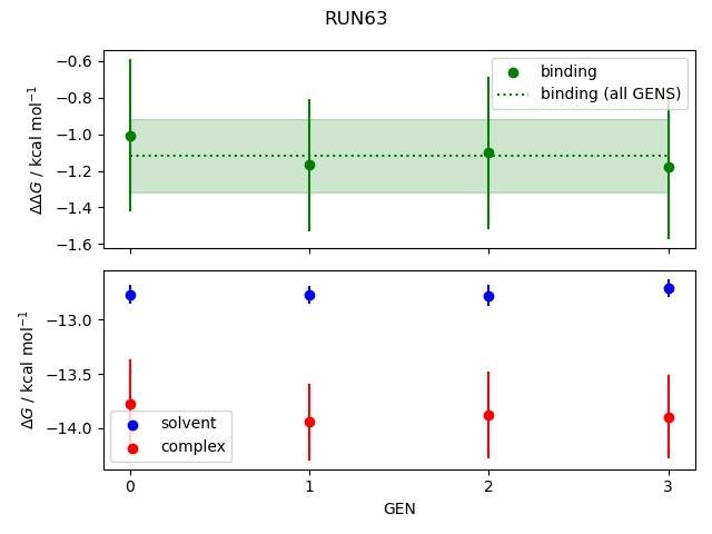 convergence plot