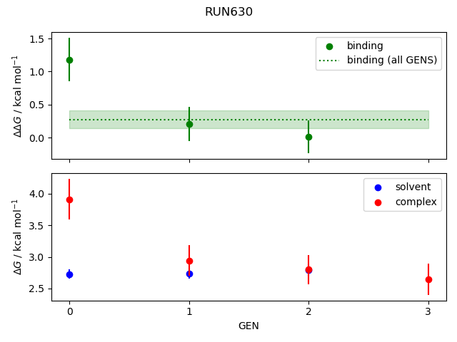 convergence plot