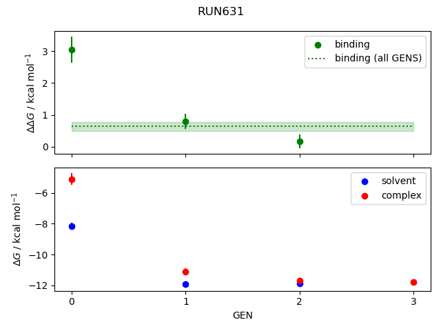 convergence plot