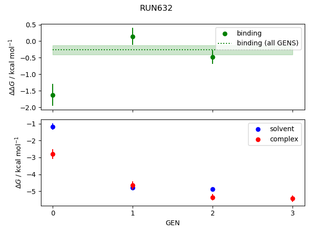 convergence plot