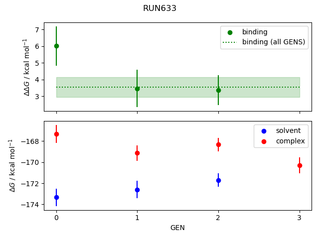 convergence plot