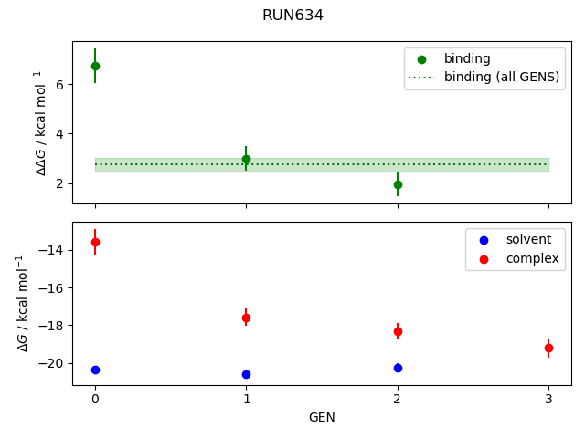 convergence plot