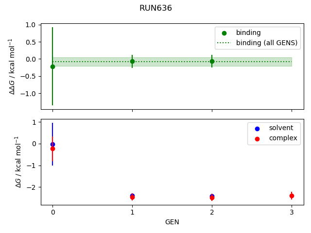 convergence plot