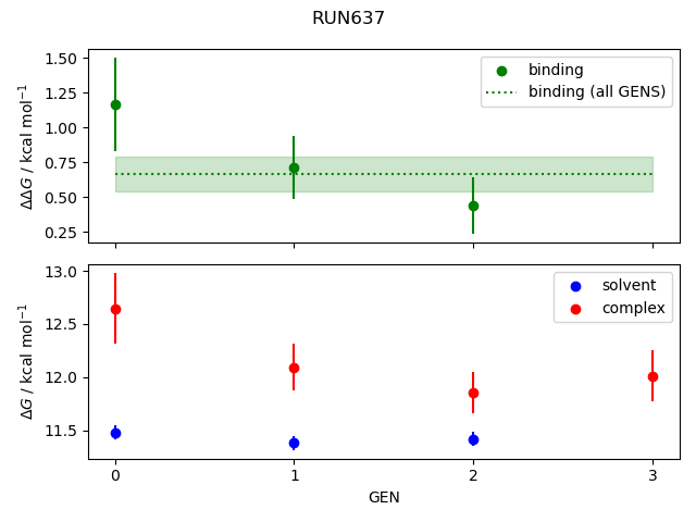 convergence plot