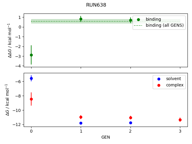 convergence plot