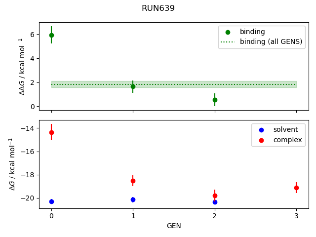 convergence plot