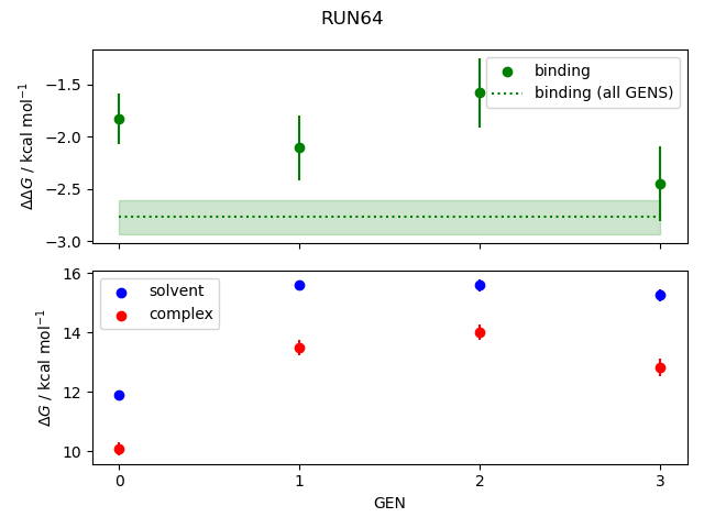 convergence plot