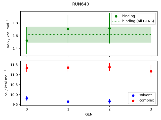 convergence plot