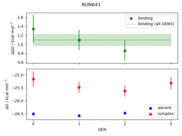 convergence plot