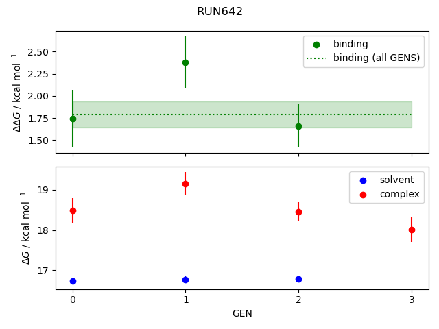 convergence plot