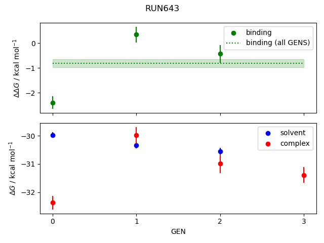 convergence plot
