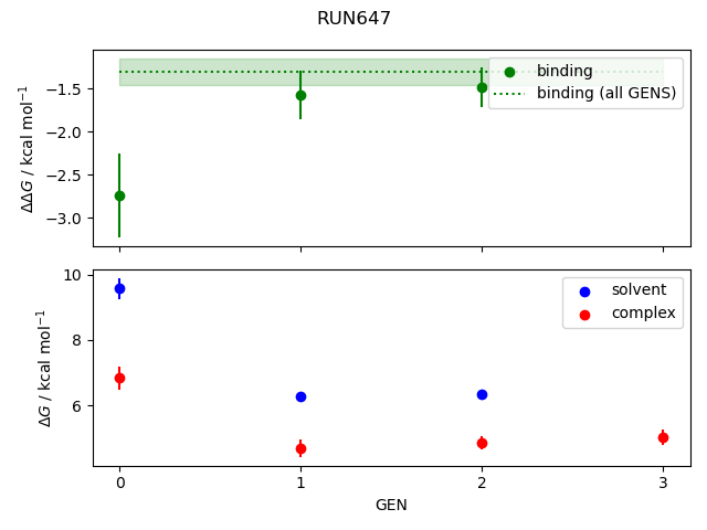 convergence plot