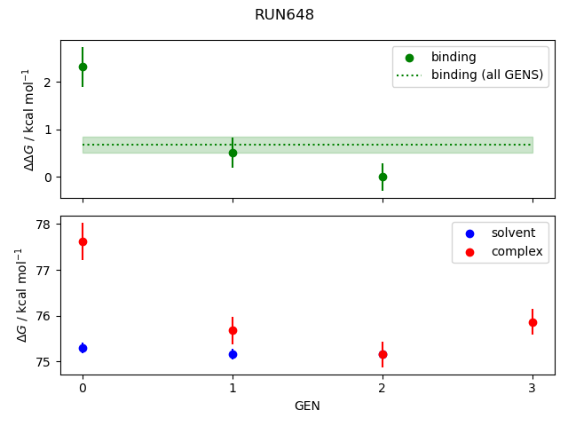convergence plot