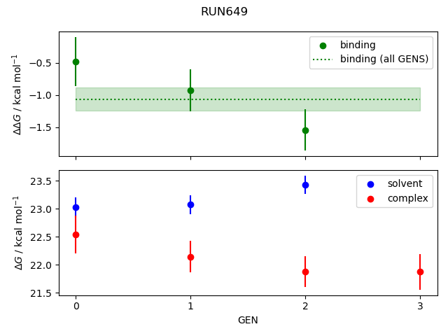 convergence plot