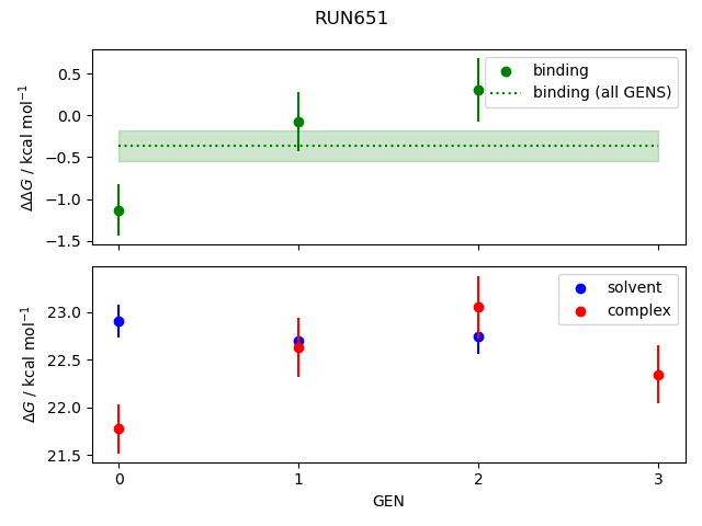 convergence plot