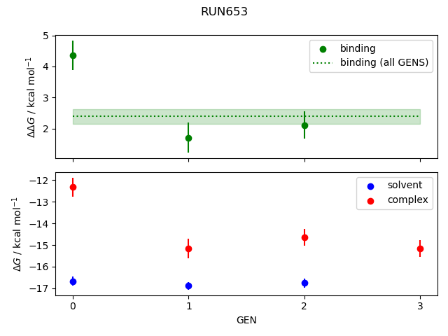convergence plot