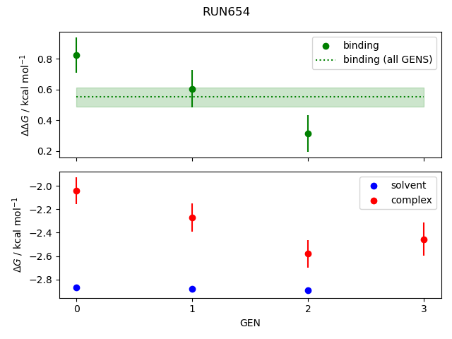 convergence plot