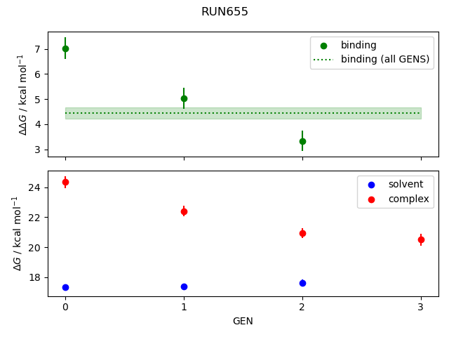 convergence plot