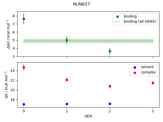 convergence plot
