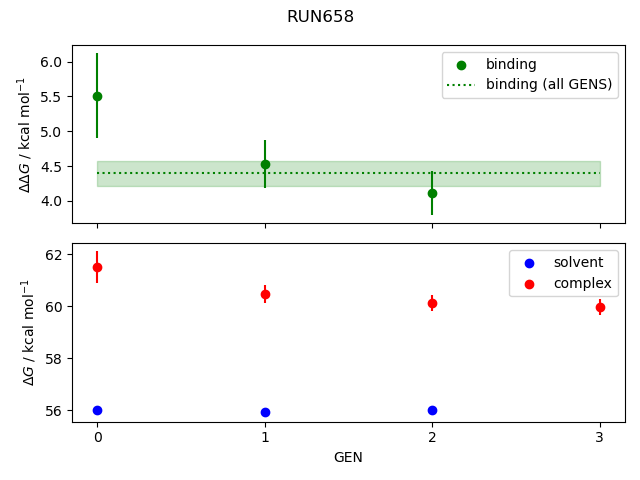 convergence plot