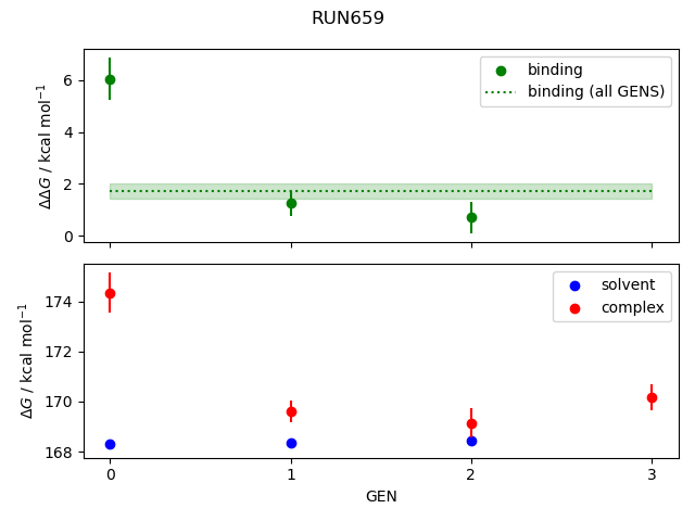 convergence plot