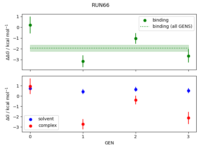 convergence plot