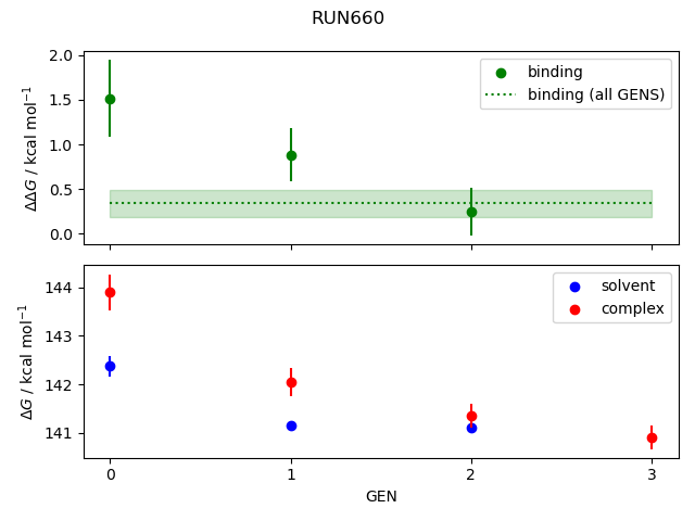 convergence plot