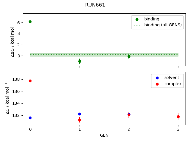 convergence plot