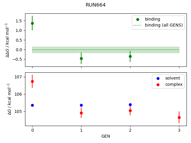 convergence plot