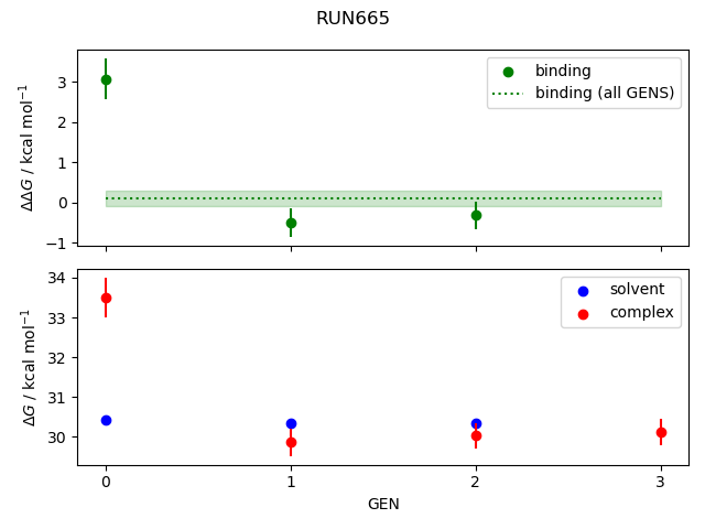 convergence plot