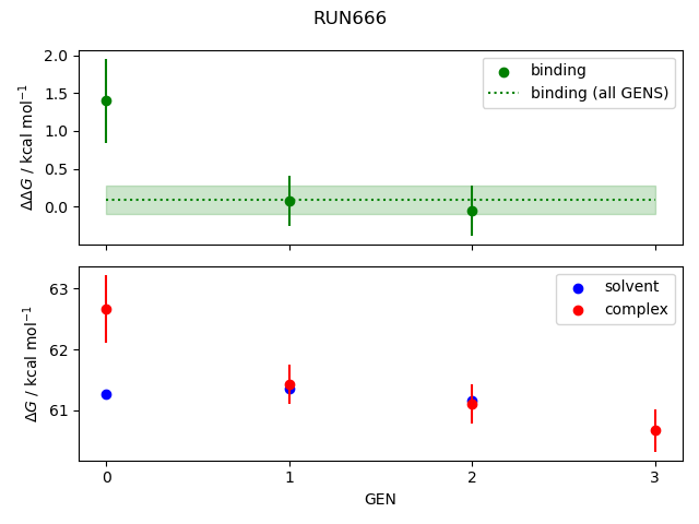 convergence plot