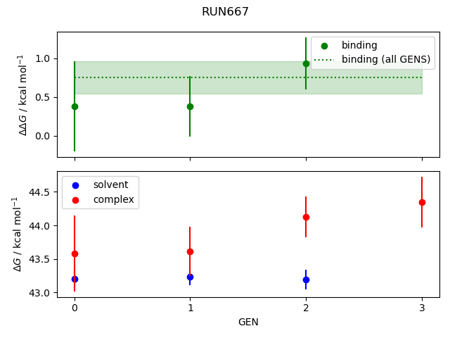 convergence plot