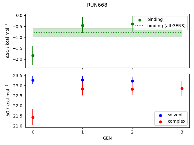 convergence plot